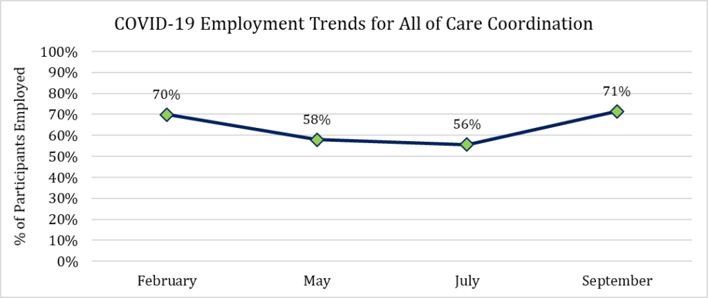 Employment-Graph-Nov-2020-1024x431